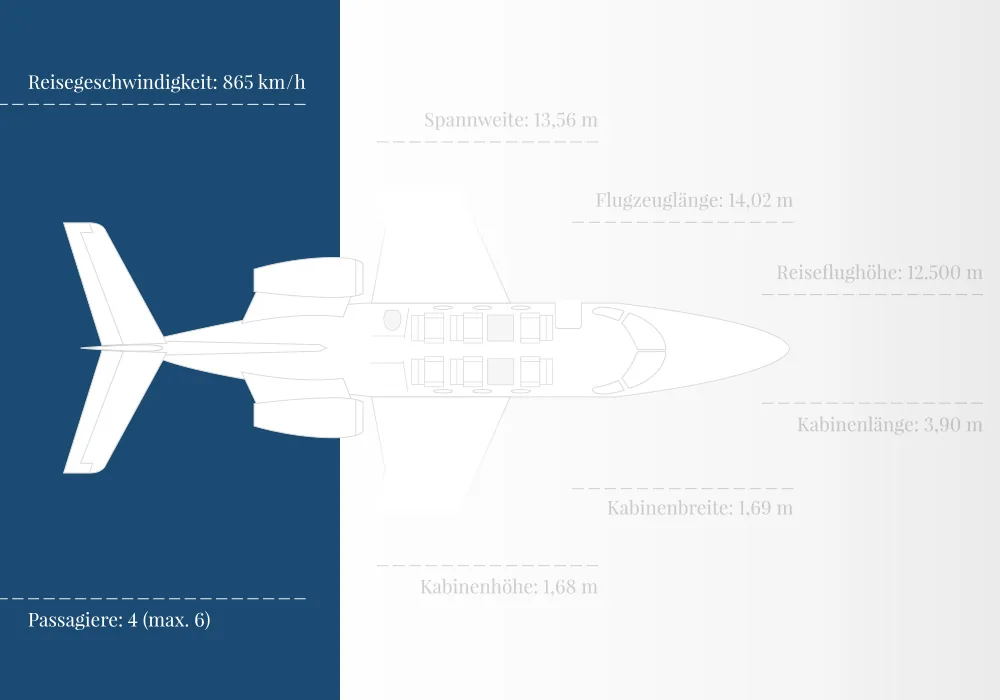 Illustrierter Riss des Hawker Beechcraft Premier 1A